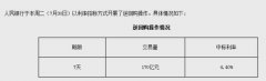 时隔半年央行启动逆回购 放资金170亿