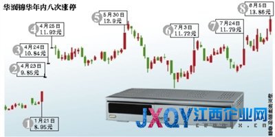 创维分拆方案出炉 创维数字35亿置入华润锦华