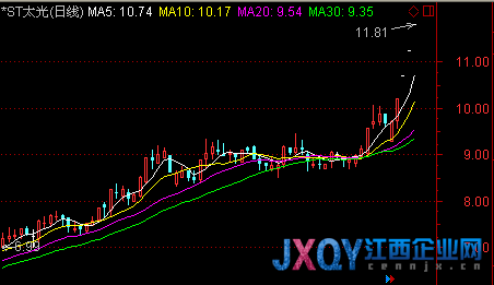 神州数码30亿资产借壳 *ST太光连续四涨停