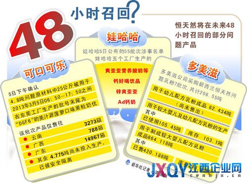 恒天然毒奶粉续:涉事乳企仅一家开通24小时热线