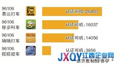 北京四款打车软件被收编“改姓”96106