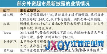 华润创业称已入标竞购百佳 或与Tesco联手收购