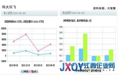 在线教育千亿市场引各方纷争 盈利模式尚不清晰