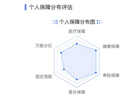 保单体检：国寿寿险面向客户家庭推出“一站式”服务模型