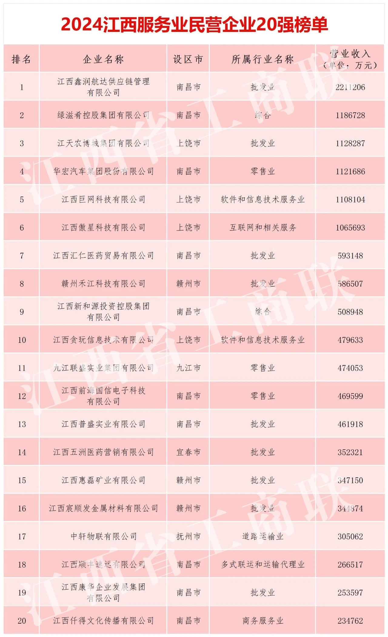 2024江西民企百强名单公布